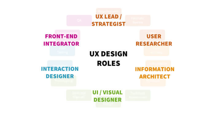 Career growth for UX designers in India – Aspira Design
