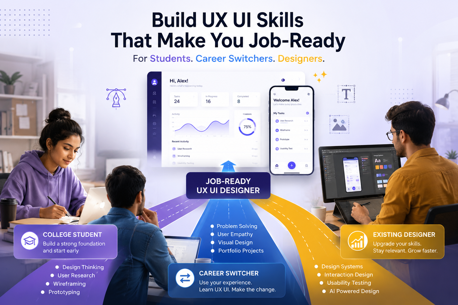 Job-ready UX UI design skills