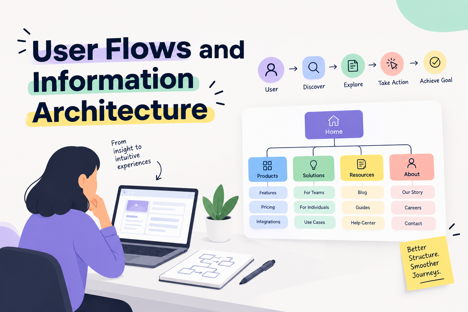 User flows and information architecture in UX design